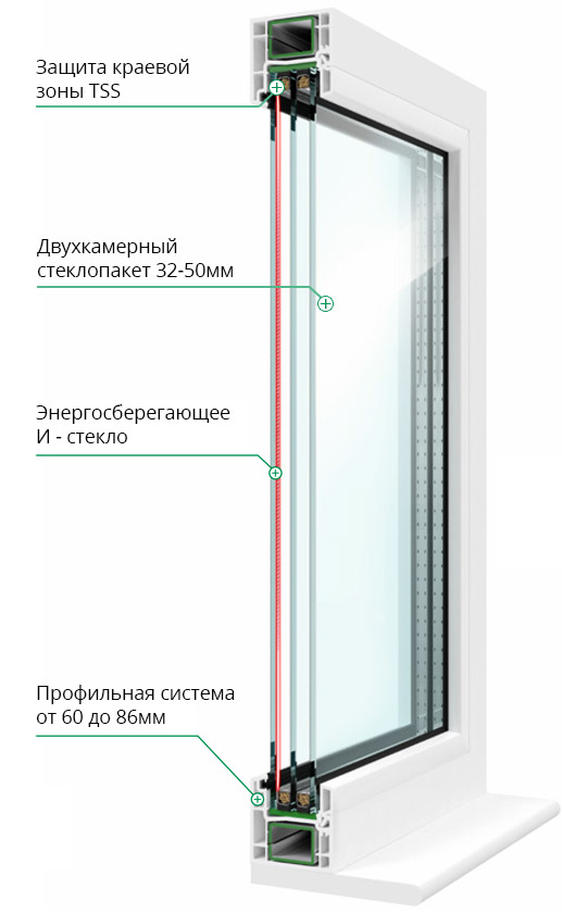 Теплопакет 2.0 от бренда Stis для пластиковых окон